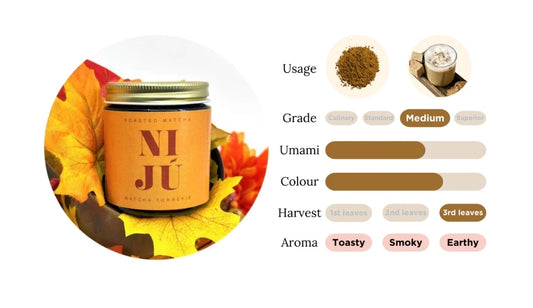 Niju Hojicha Powder