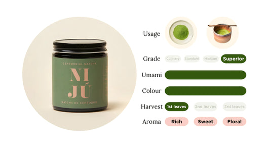 Niju Matcha Powder